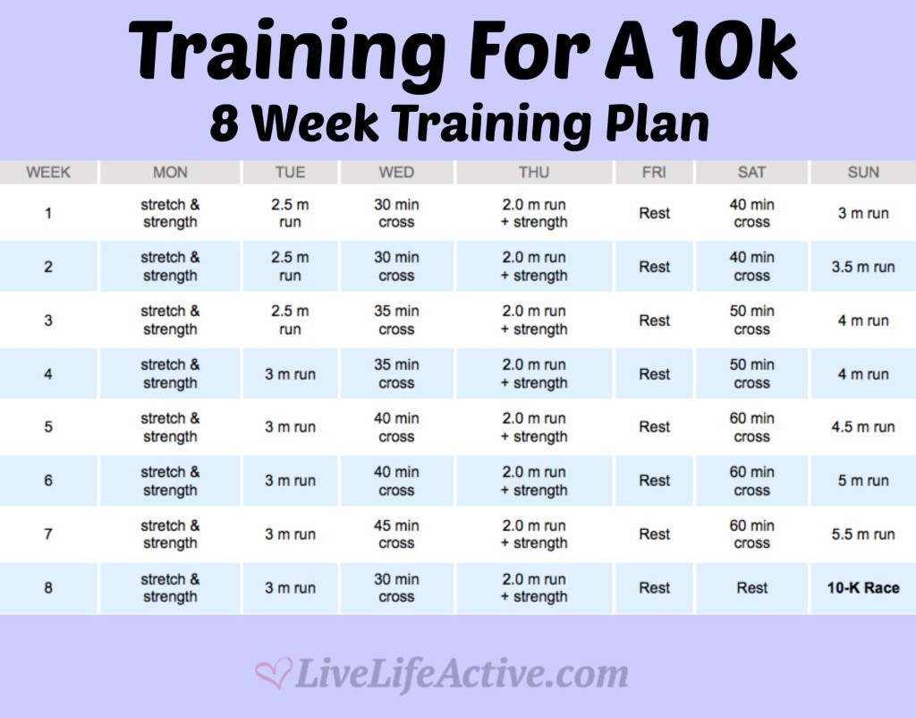 training for a 10k - my training and nutrition plan