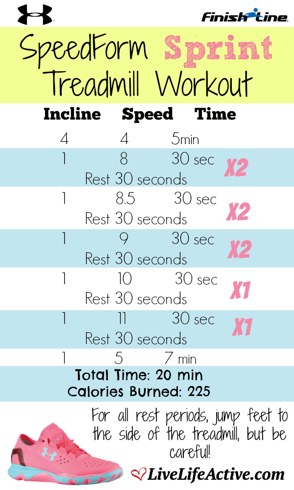 SpeedForm Sprint Treadmill Workout