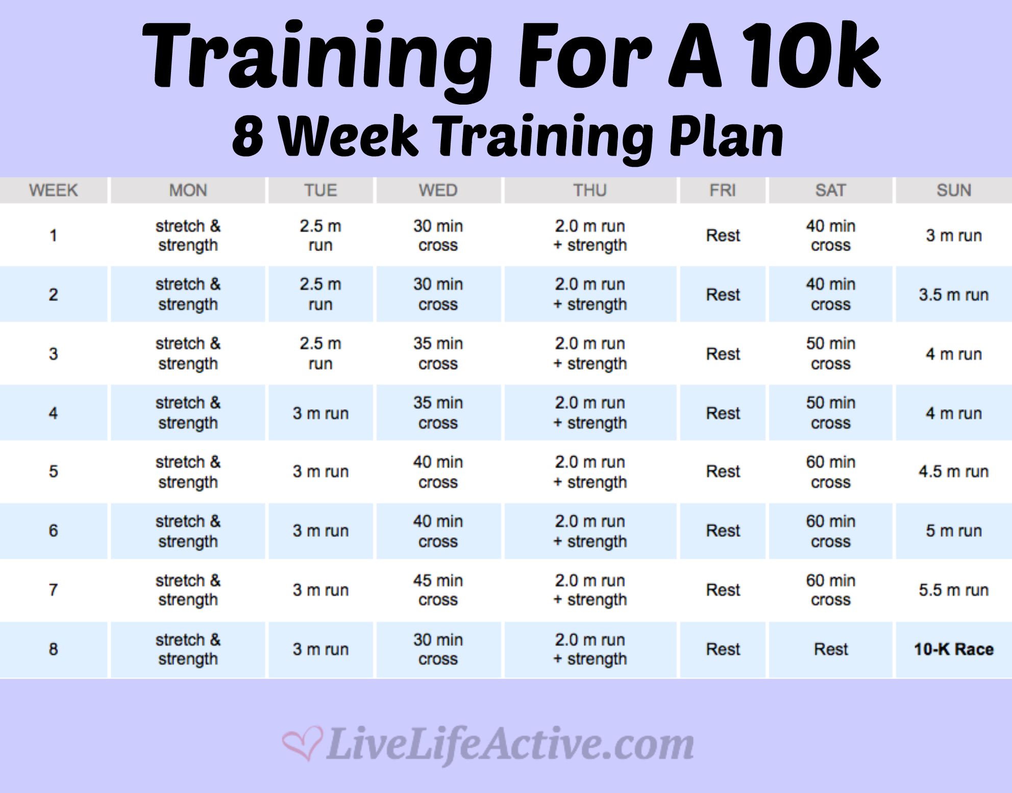 Training For A 10k